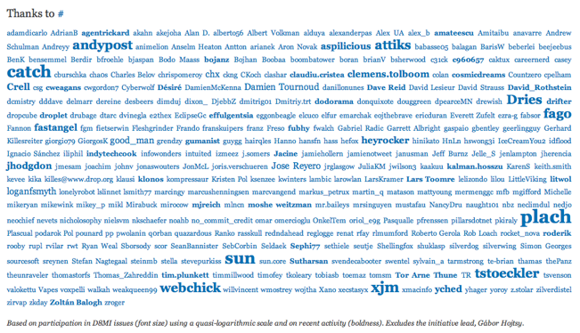 User contributor cloud