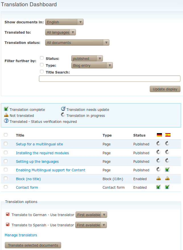 Translation Dashboard