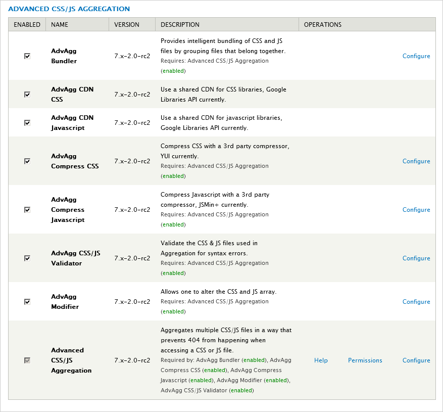 List of modules included