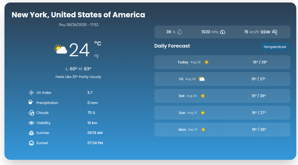 Aero Weather