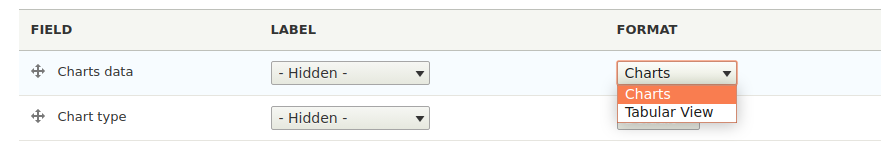 Choose Charts format in the entity manage display.