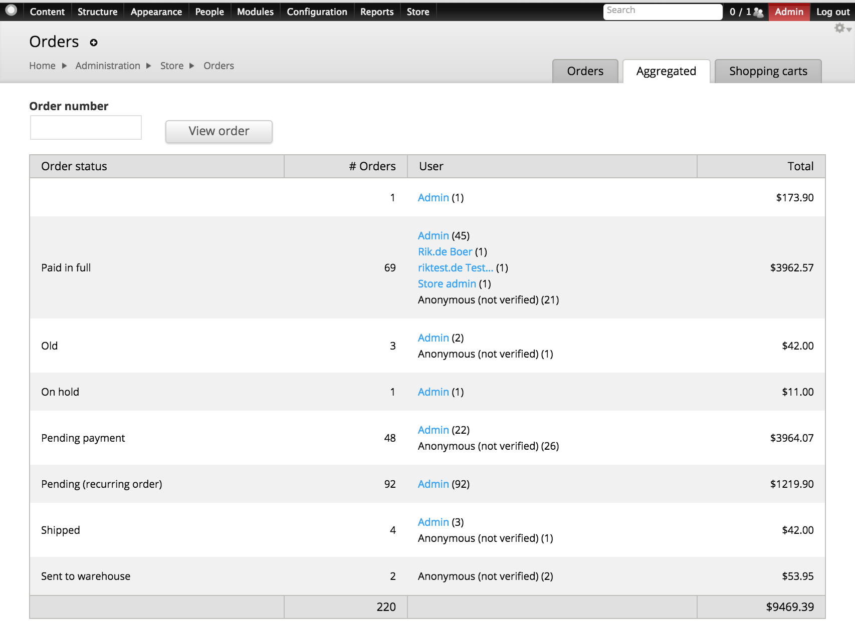 Aggregation on Commerce order report