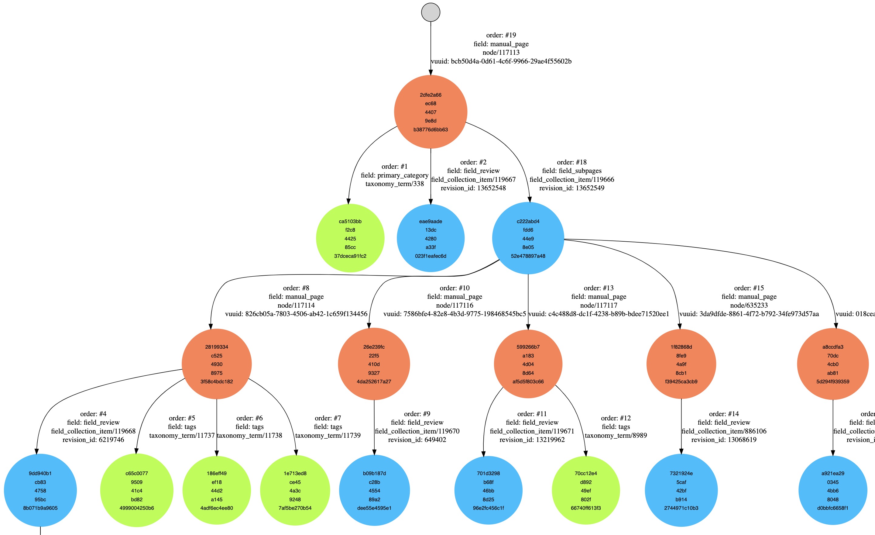 Full Dependencies Graph