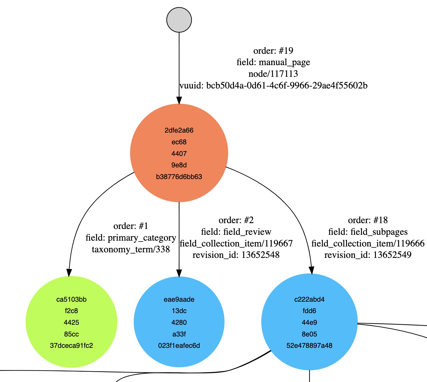 Small Dependencies graph
