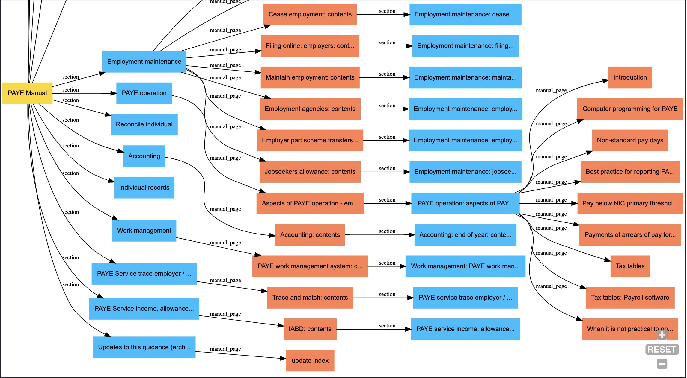 Drilling down dependencies