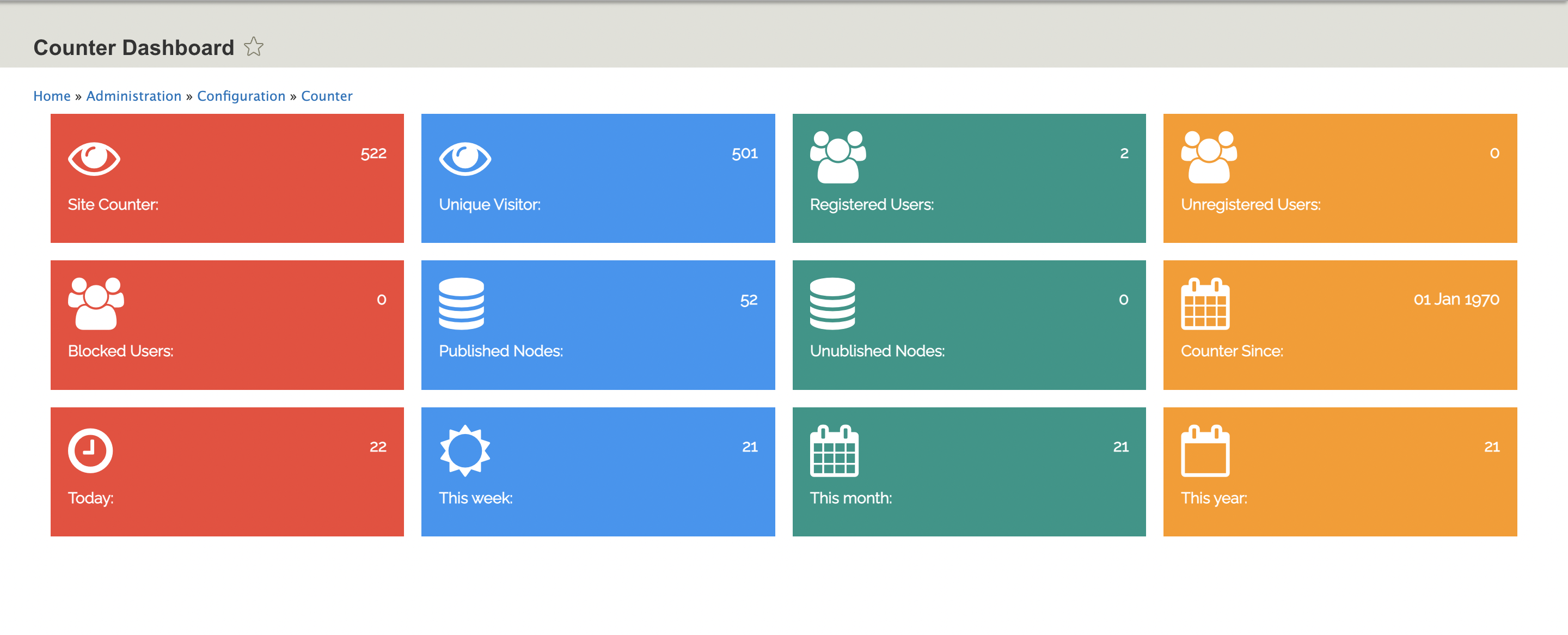 Counter Dashboard displaying counter data.