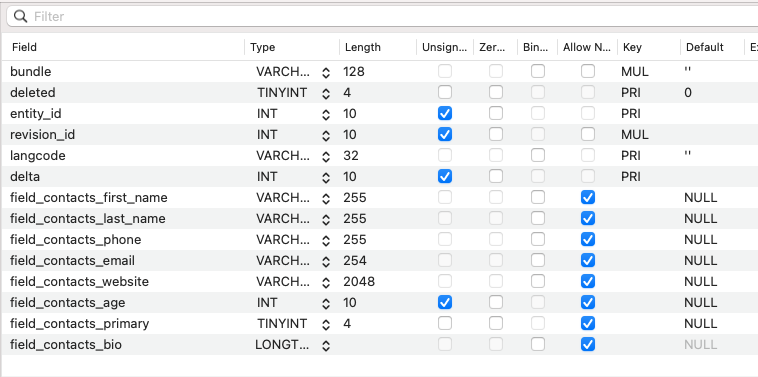 Example table structure