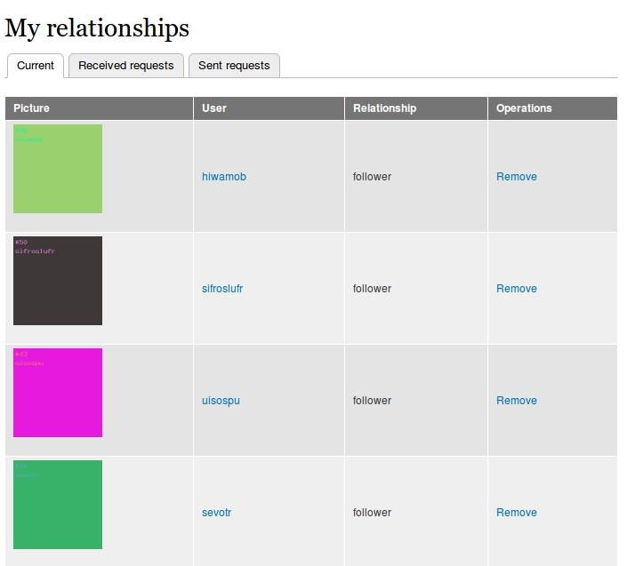Example of the relationship management screen.