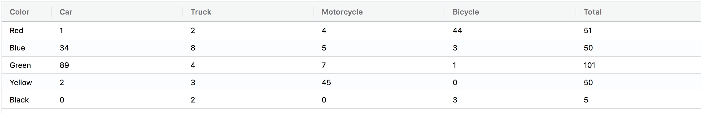 Browser interactive spreadsheet type grid 