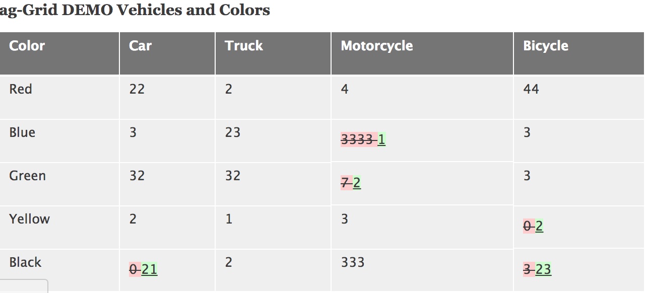 Diff compare example grid