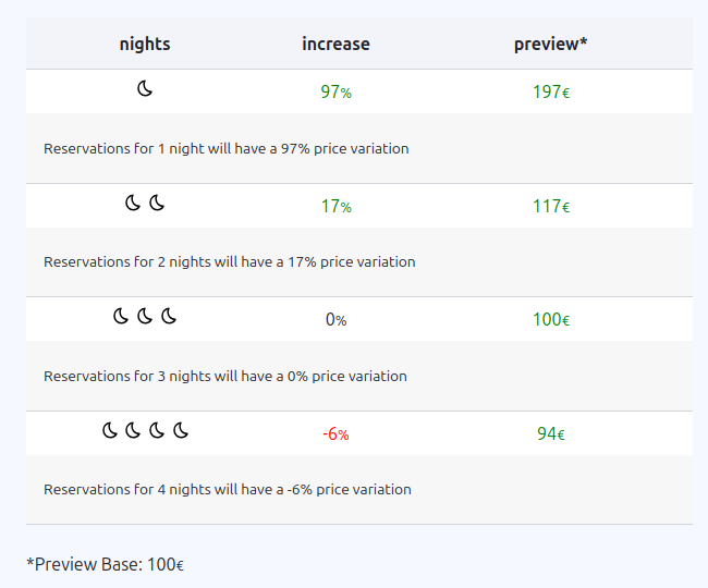 Consecutive Nights price alterator