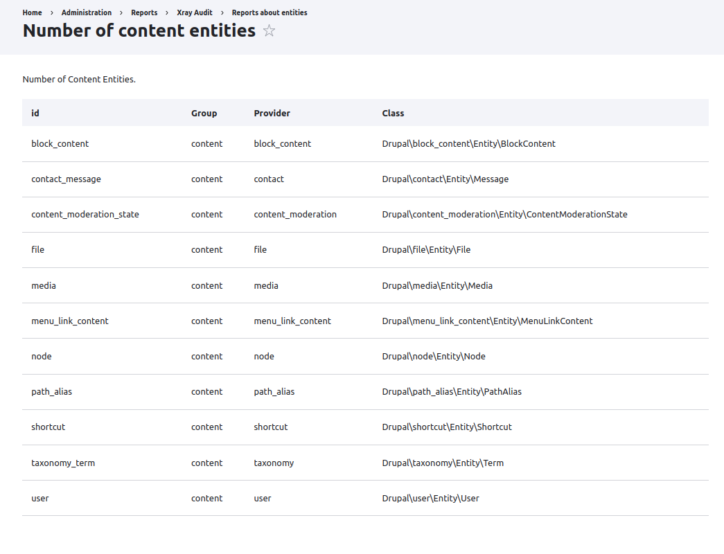 Report about Content Entities.