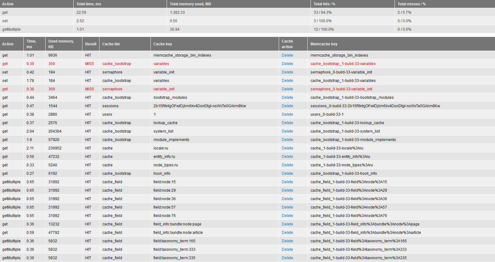 Debug output