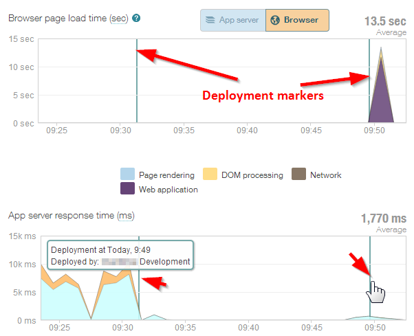 APM Deployment markers example