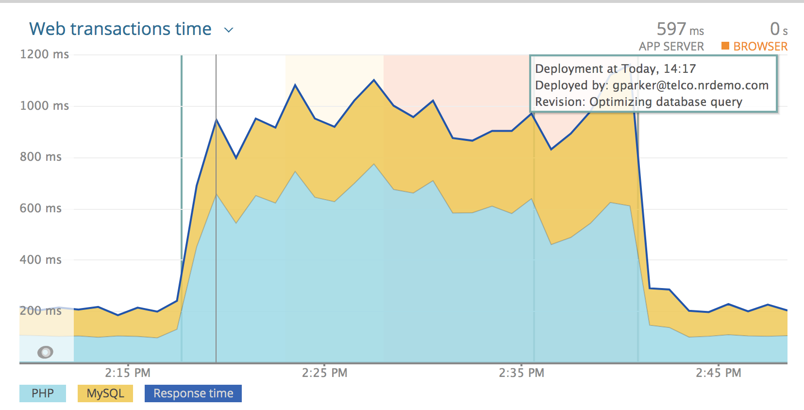 APM Deployment markers additional example