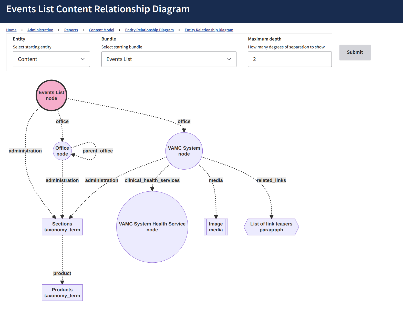 Sample screenshot of an entity reference diagram.