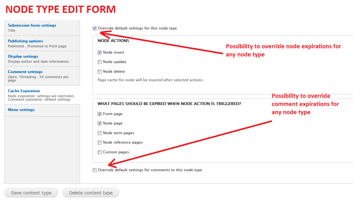 Override expiration settings for node type