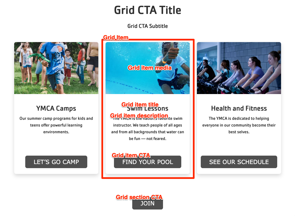 Screenshot of the Grid CTA component with block labels