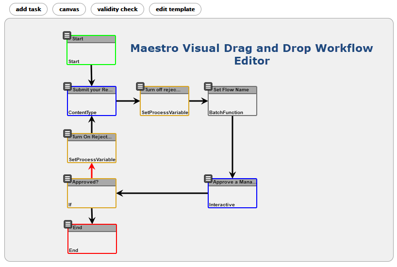Maestro's Drag and Drop Visual Workflow Editor