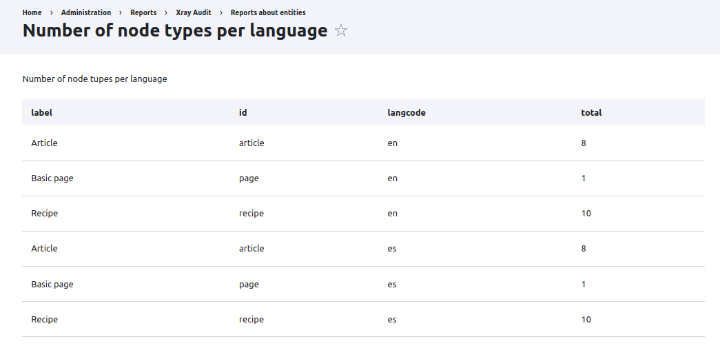 Report about nodes.