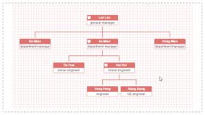 Org Chart