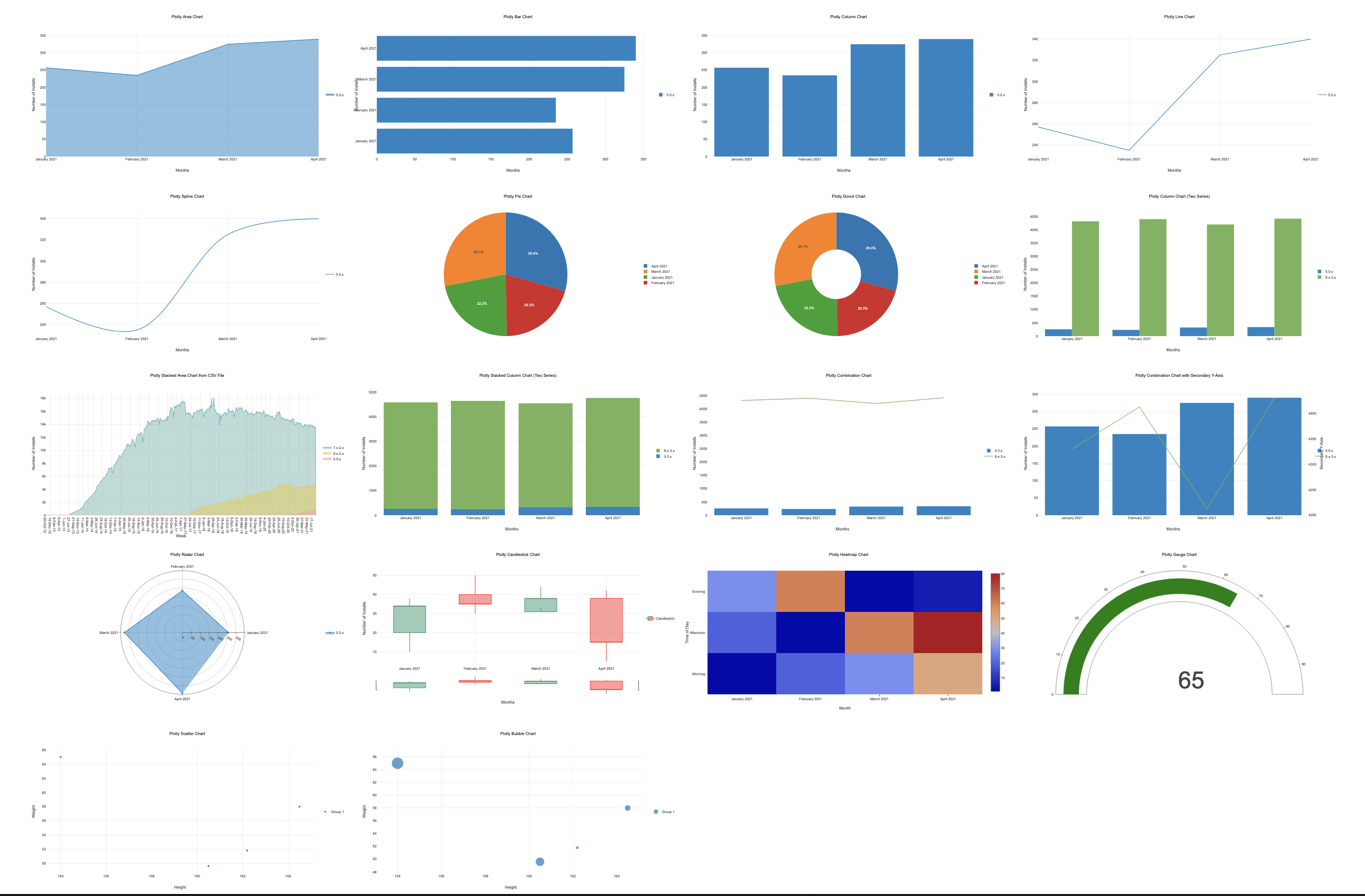 A grid showing chart types supported by the Charts Plotly module