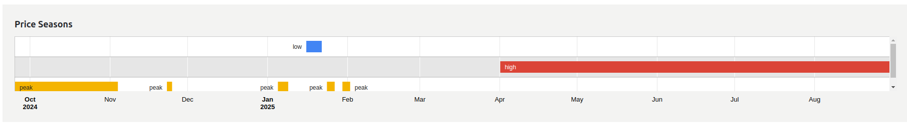 Season price timeline