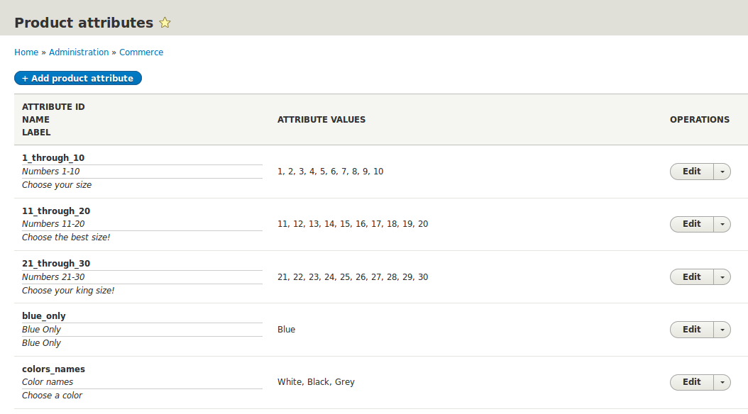 Attributes overview page