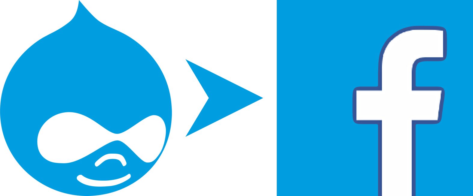 Old-style Drupal logo with an arrow pointing to the Facebook logo.