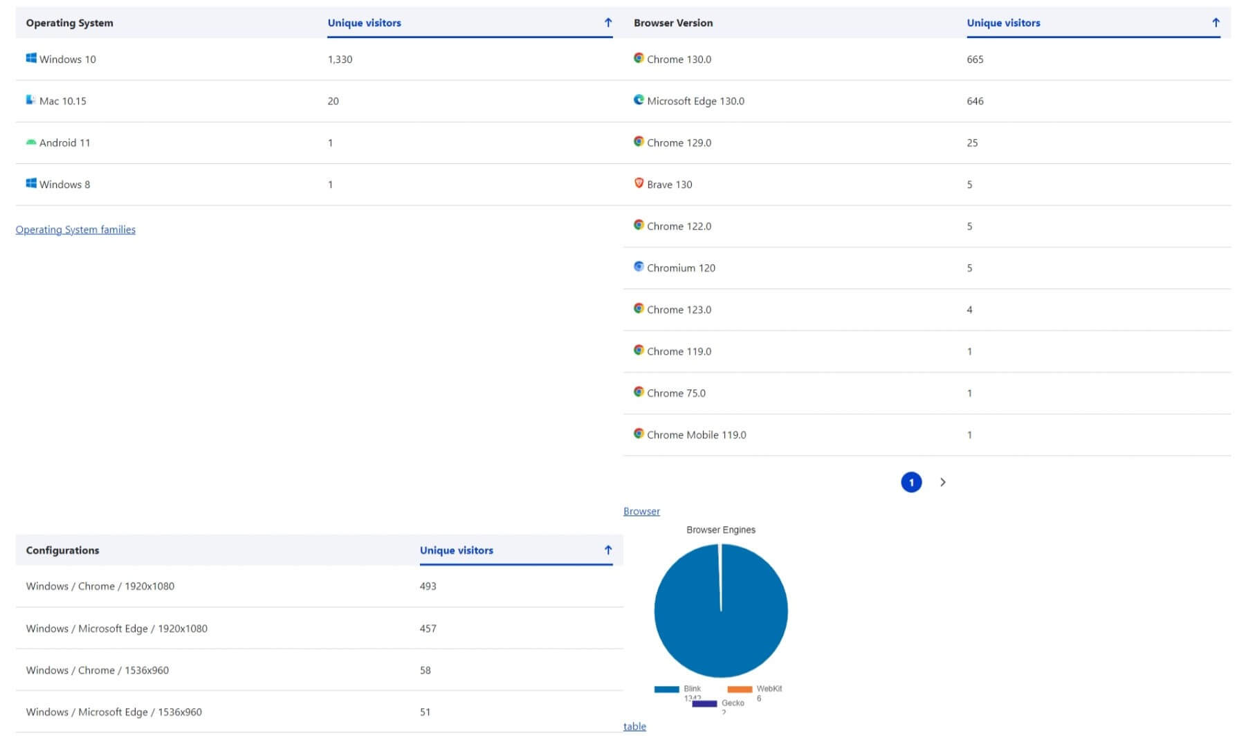software report