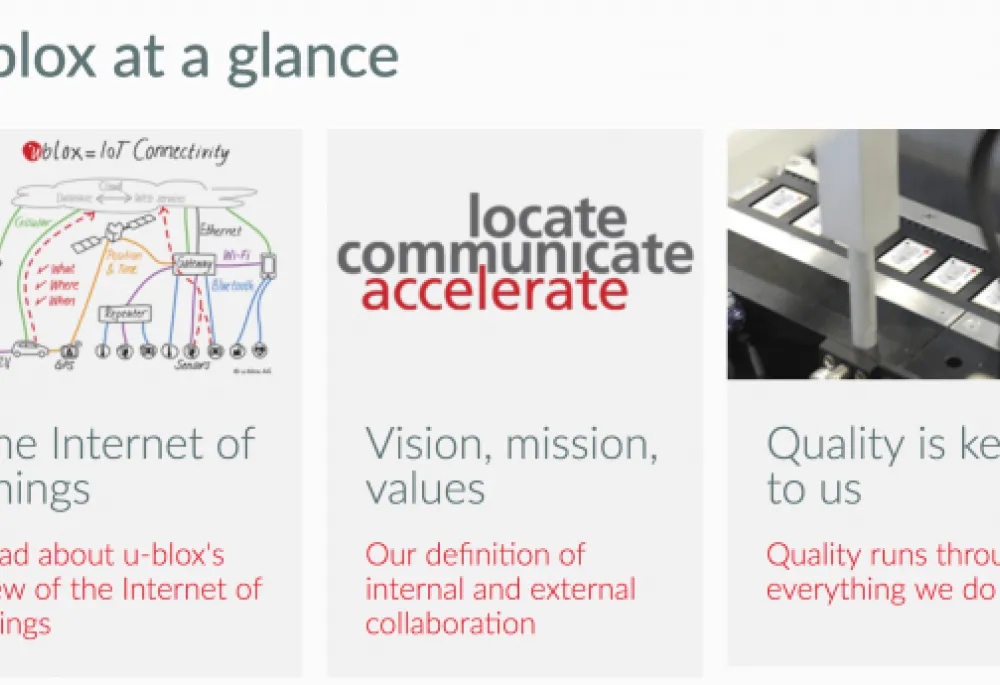 u-blox at a glance