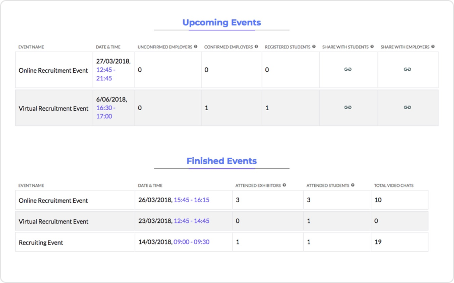 Employer Dashboard
