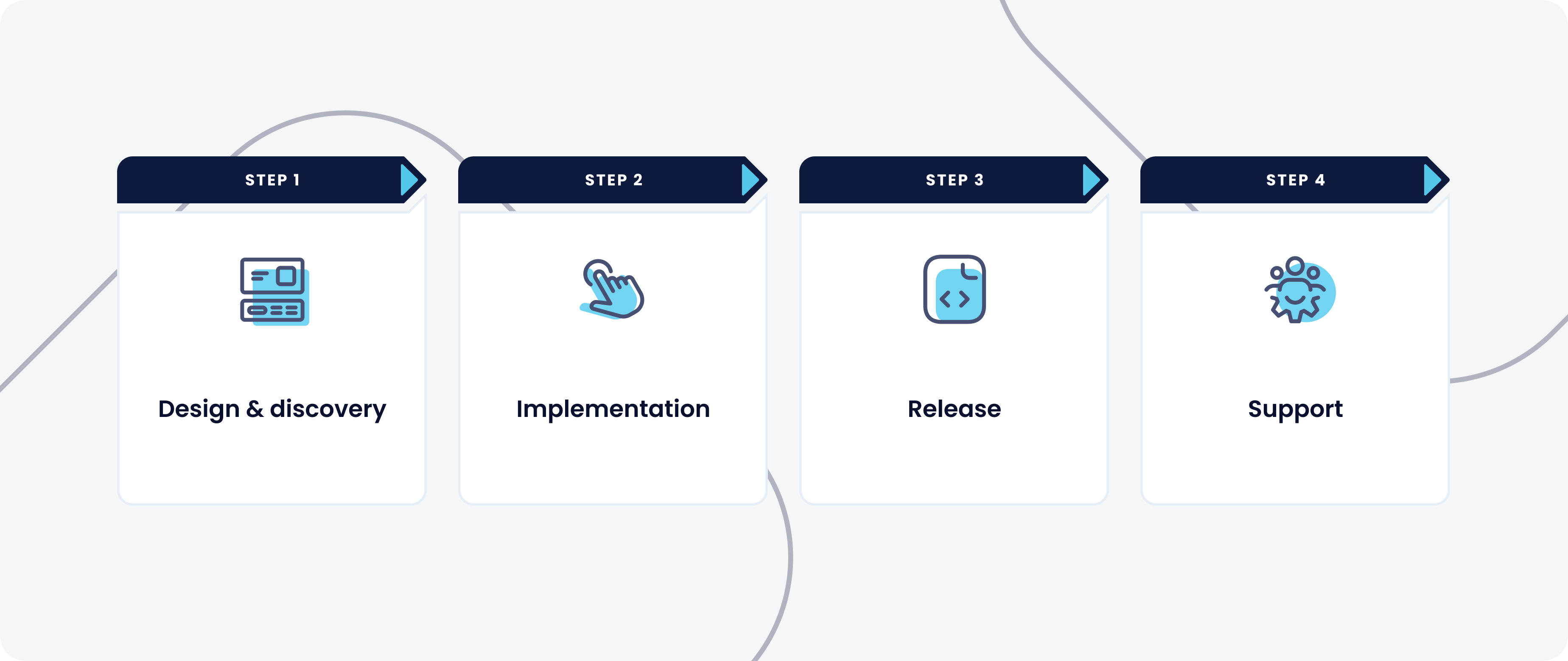 Drupal-project-steps
