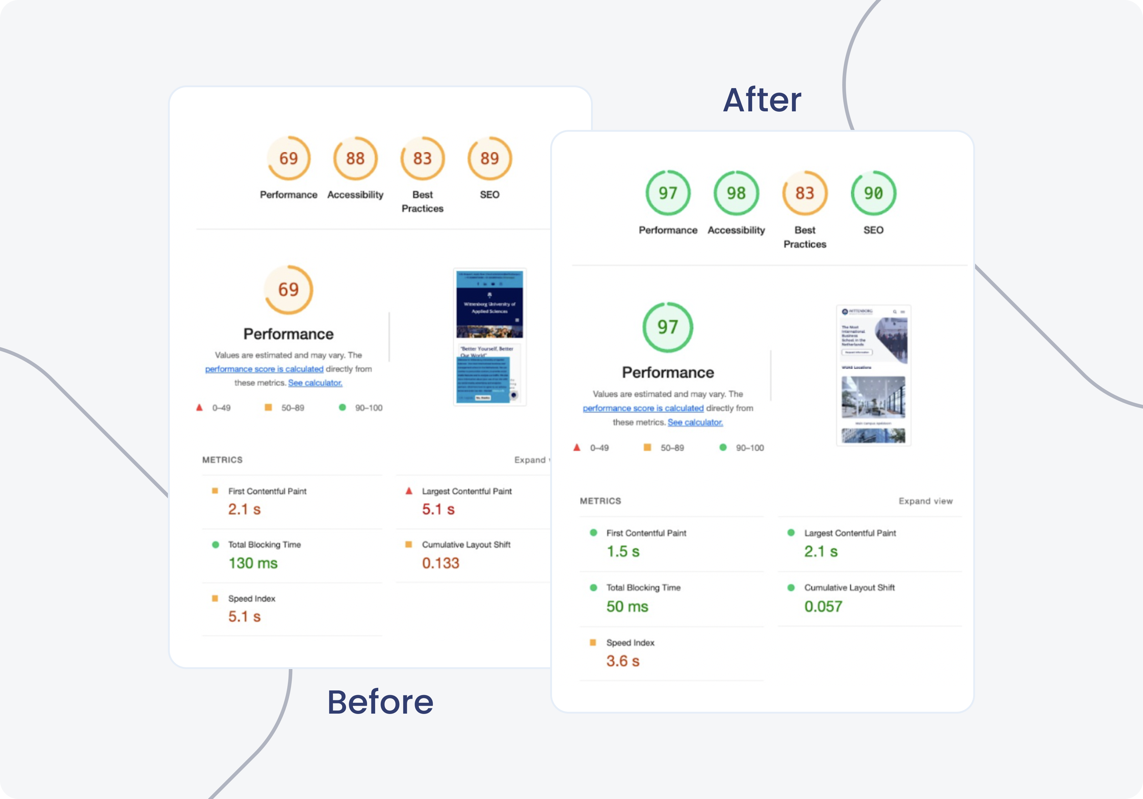 Drupal-website-resusts