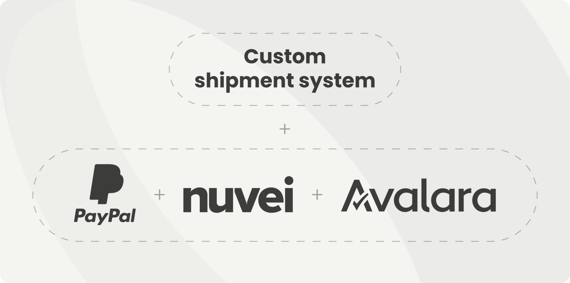 Drupal custom shipment system