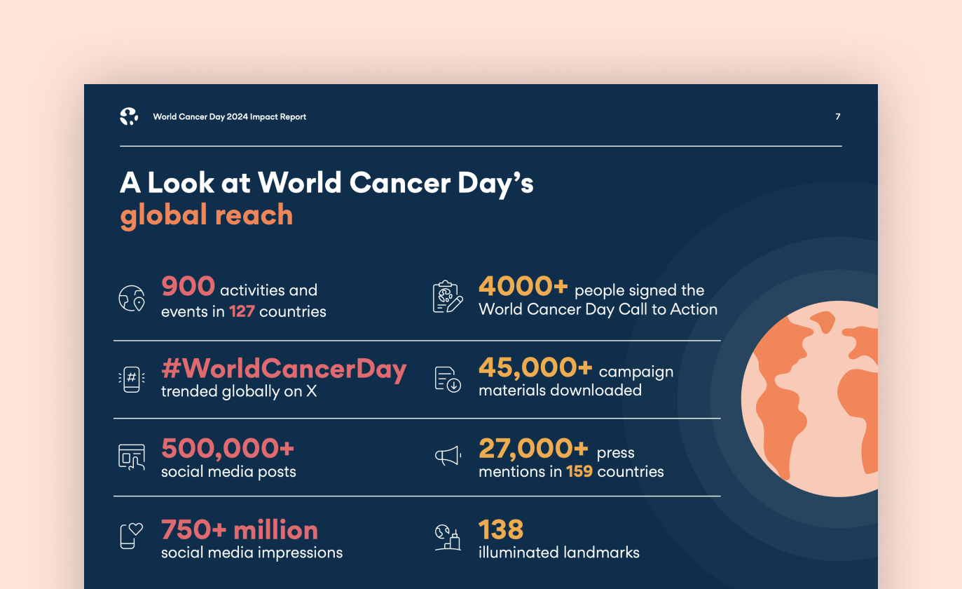 Statistics on the global reach of Wolrd Cancer Day