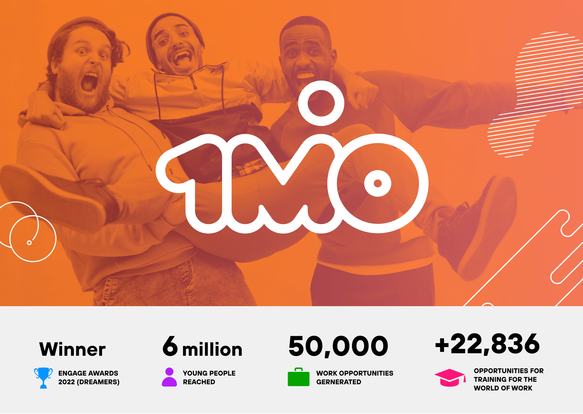  1MIO Case study