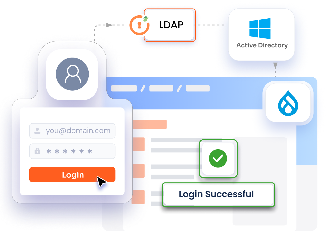 LDAP flow diagram