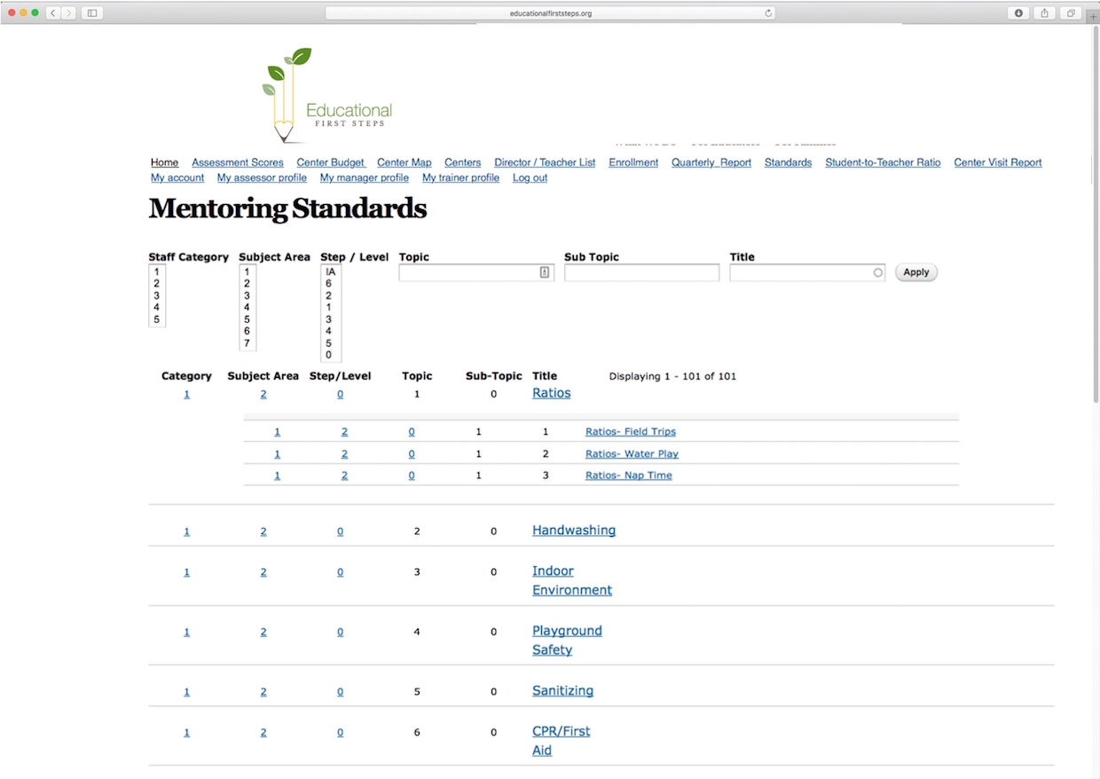 MAAP Standards track 227 educational standards of education and safety for early learning centers.