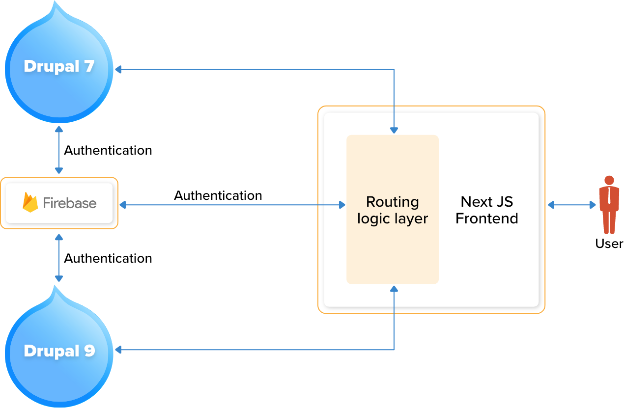 Edredo Architecture Diagram