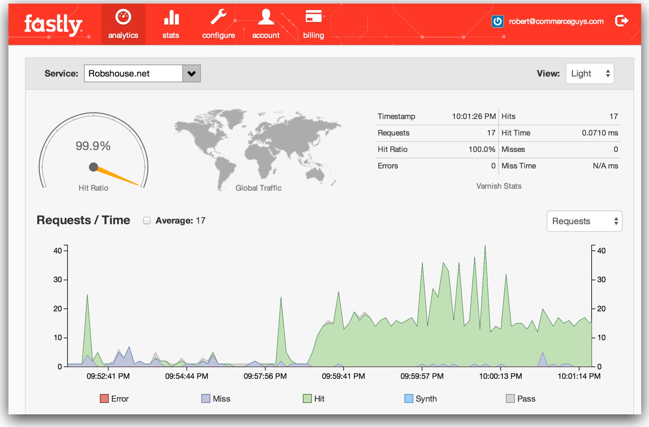 Fastly realtime dashboard for caching.