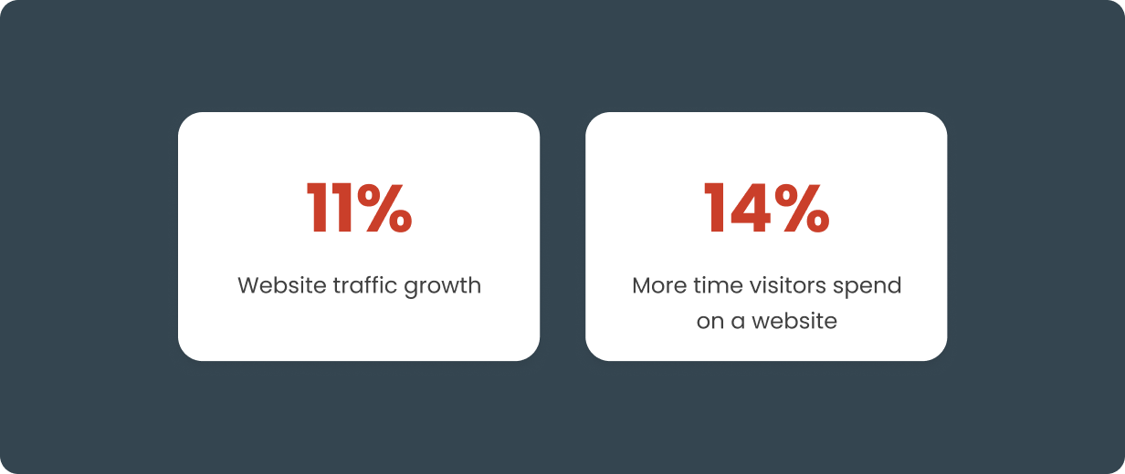 drupal-news-website-numbers
