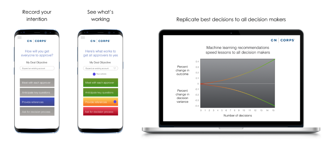 Cross-browser platform