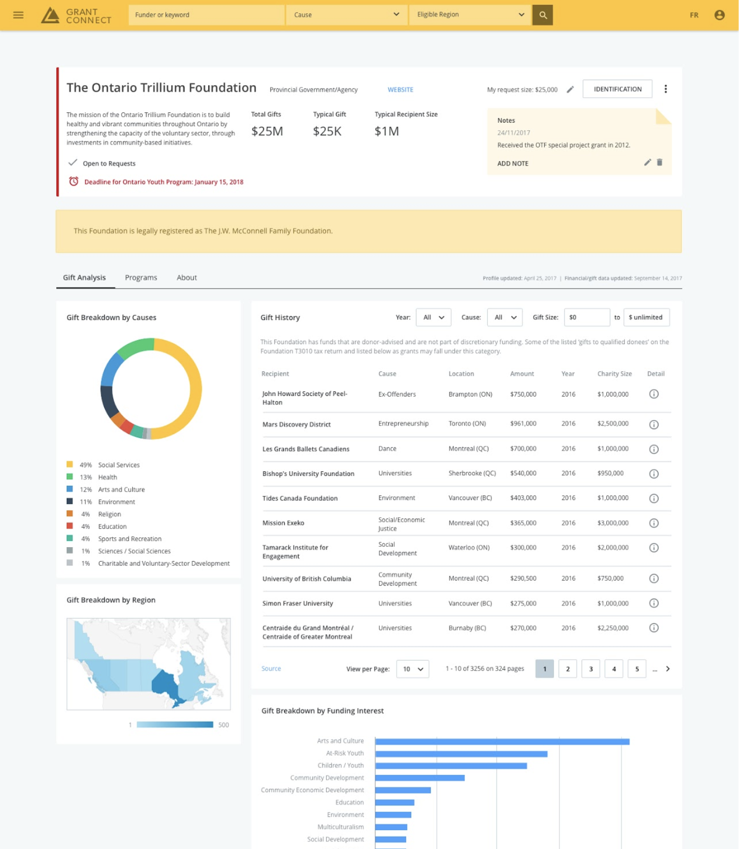 Screenshot: Funder profile of Grant Connect.