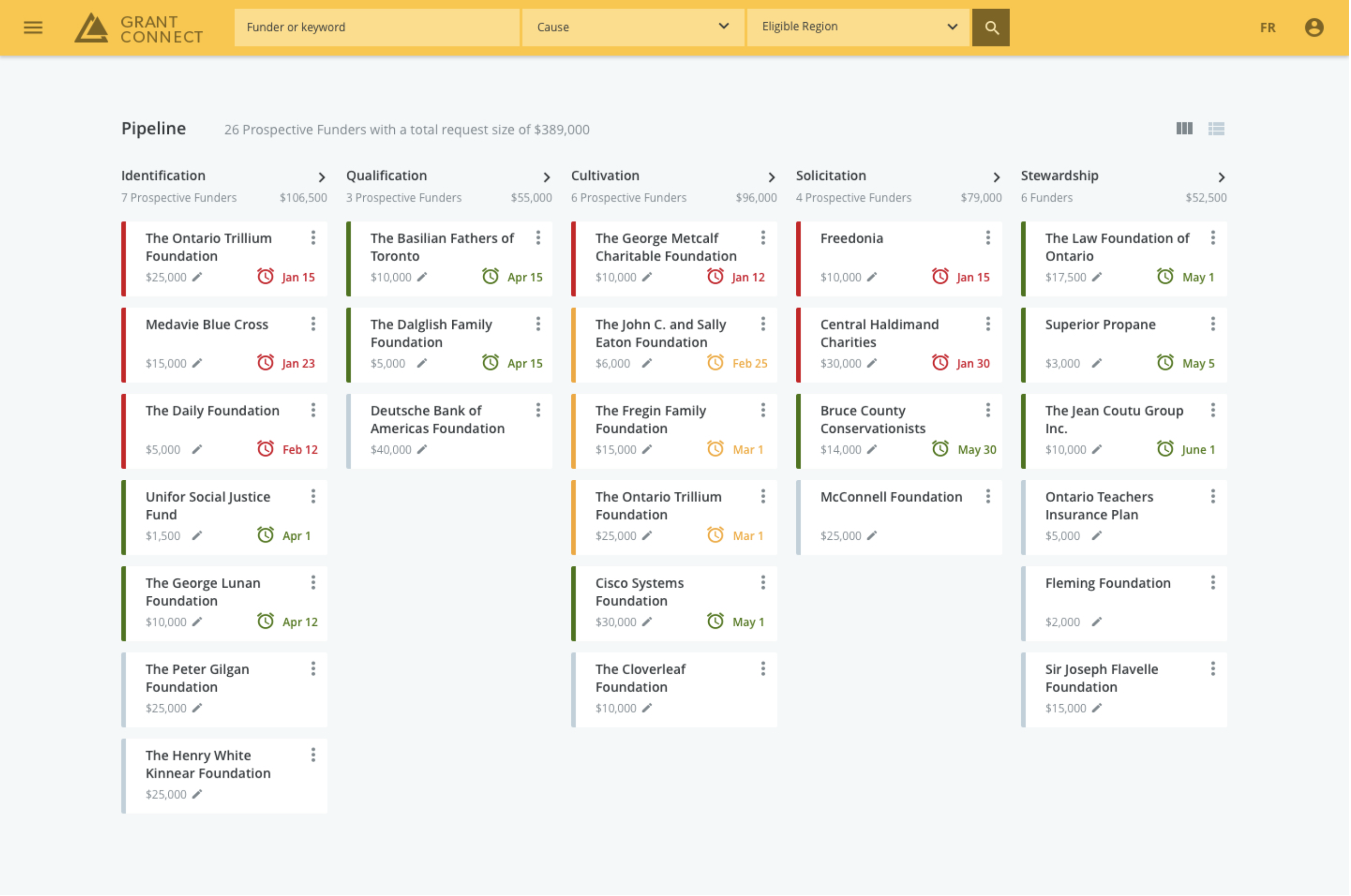 Screenshot: Funder pipeline of Grant Connect.