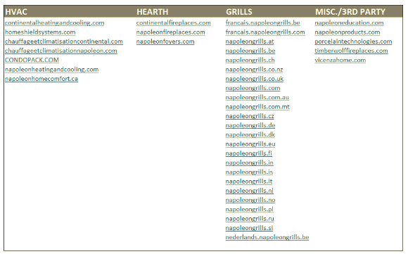 List of legacy sites the client technical care team managed