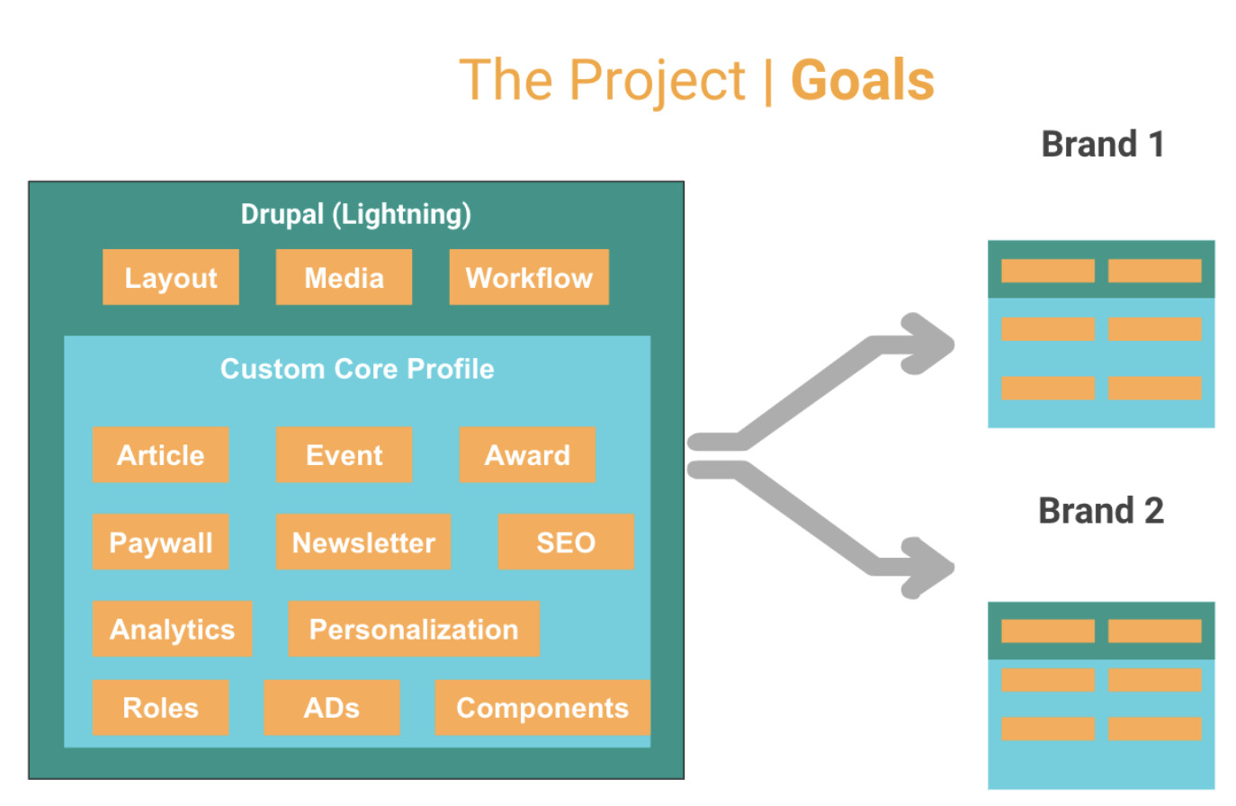 Solution Architecture
