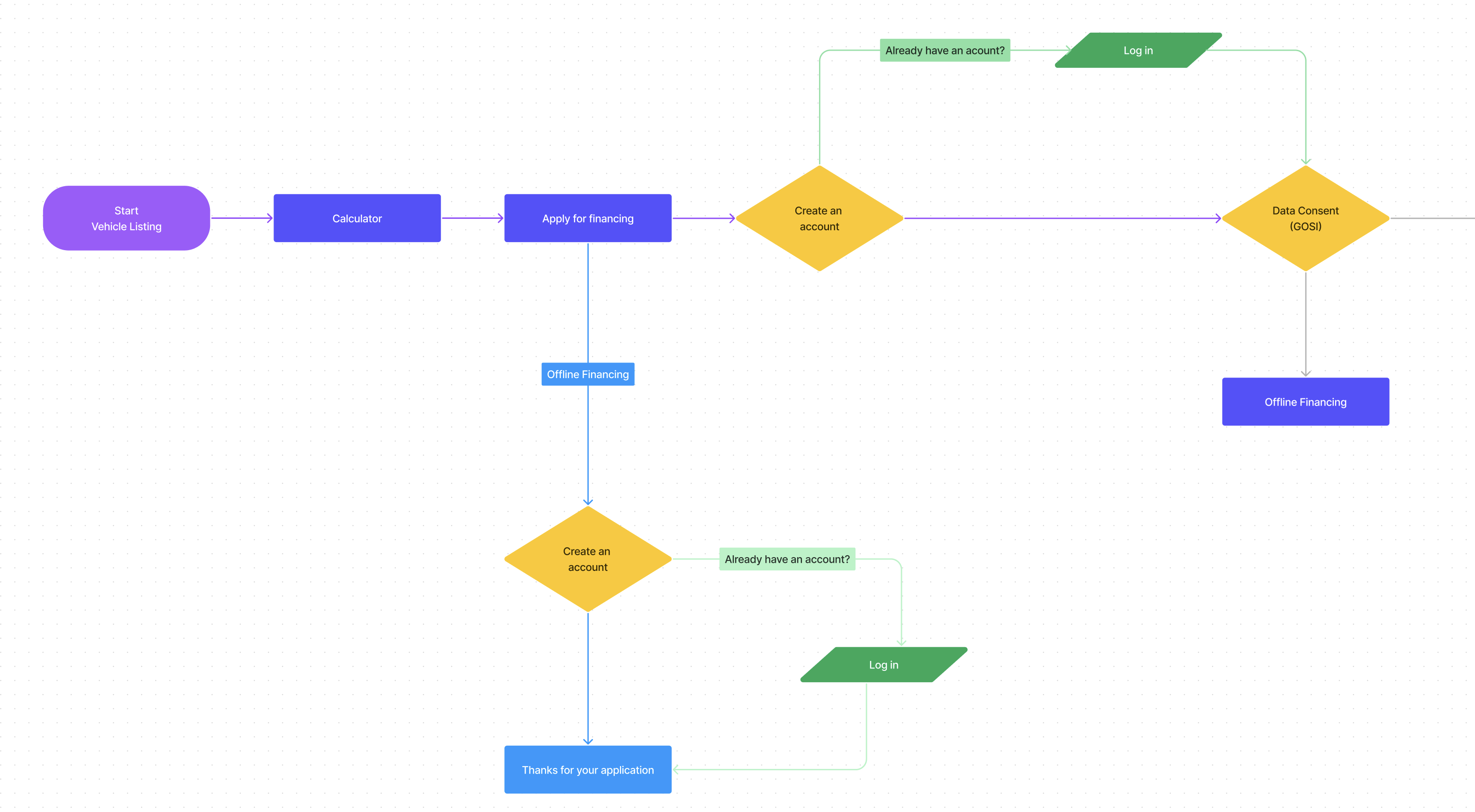 ALJUF Customer Journeys on Drupal 10 website
