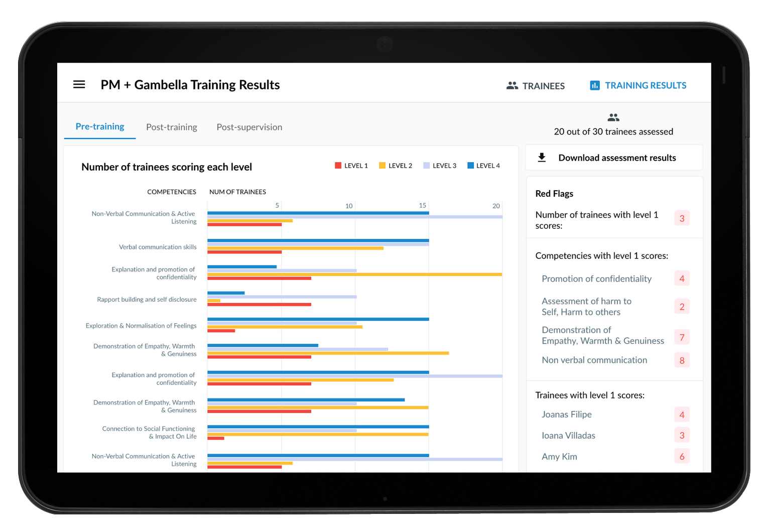 WHO EQUIP assessment results visualization dashboard