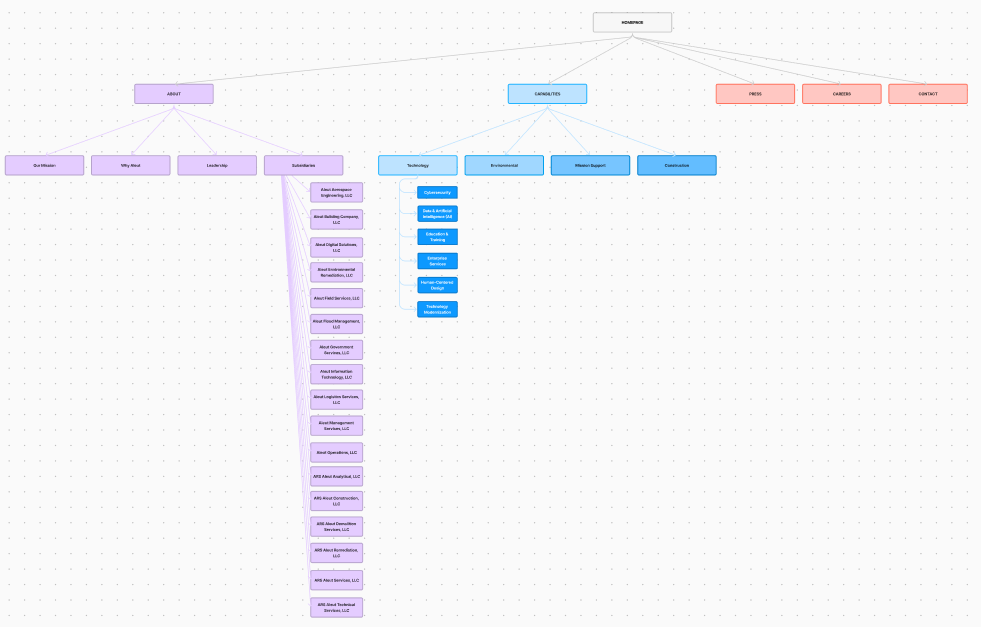 Sitemap